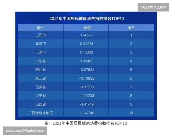 体育行政系统通过数据看板动态监测区域健身指数，支持政策制定